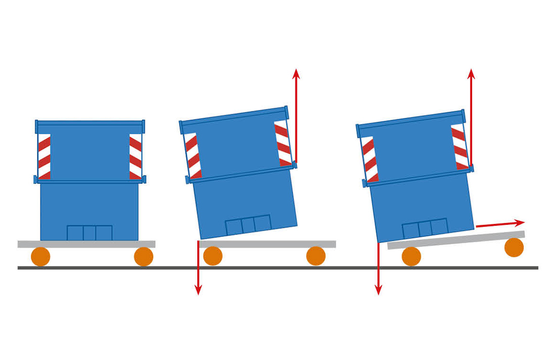 Unfallanalyse Absetzkipper Schematische Darstellung eines Unfallhergangs mit Behältern auf einem Schlitterwagen
