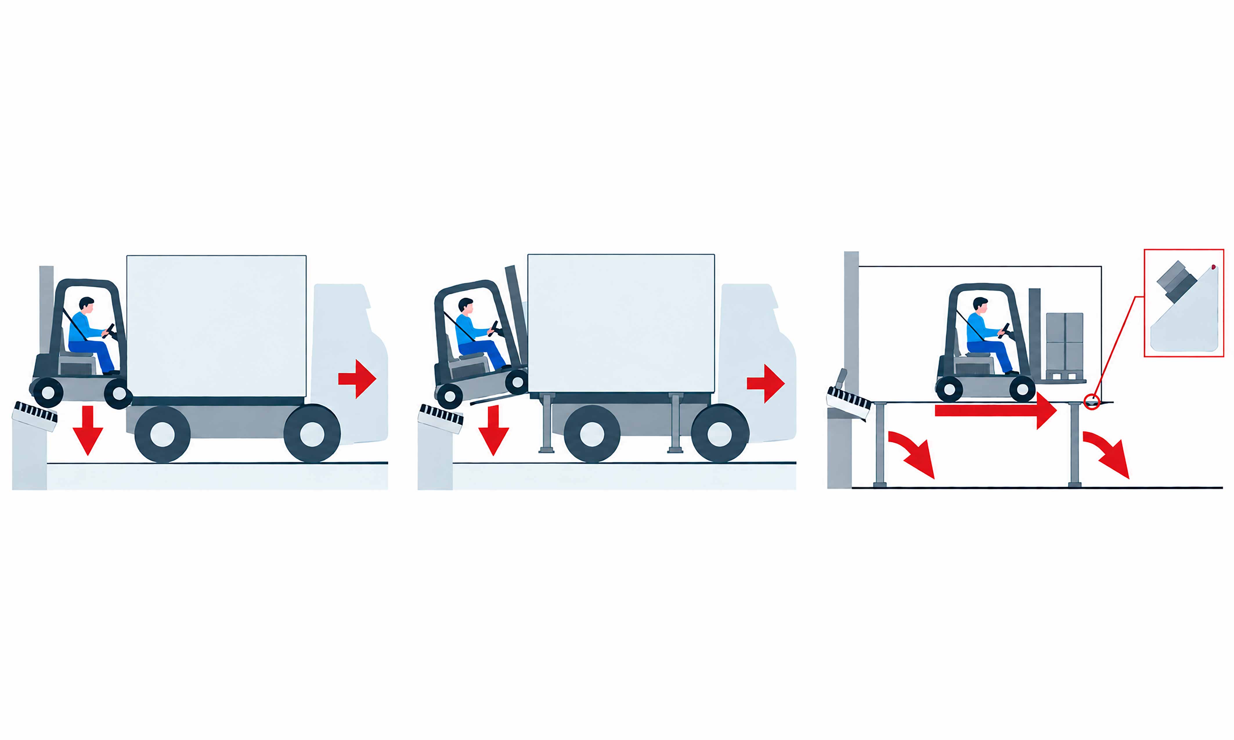 Illustration von Staplerabsturz-Unfällen